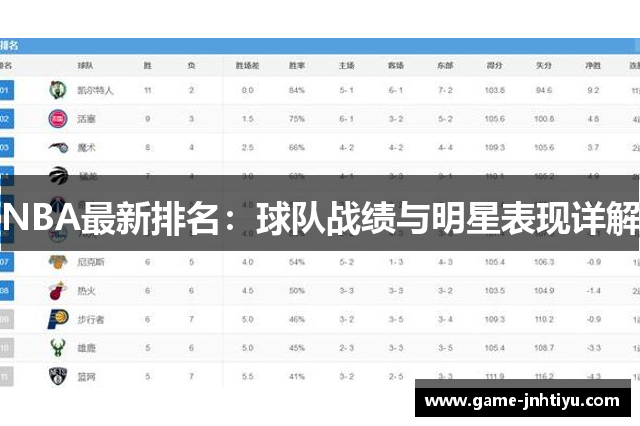 NBA最新排名：球队战绩与明星表现详解