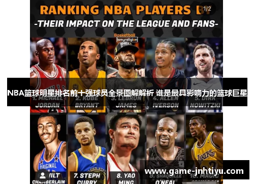 NBA篮球明星排名前十强球员全景图解解析 谁是最具影响力的篮球巨星